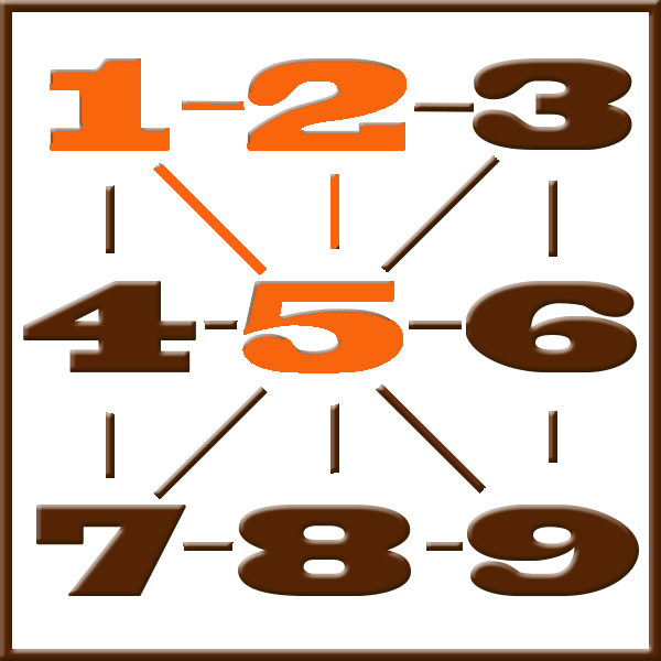Pythagoras-Numerologie | Zeile 1-2-5