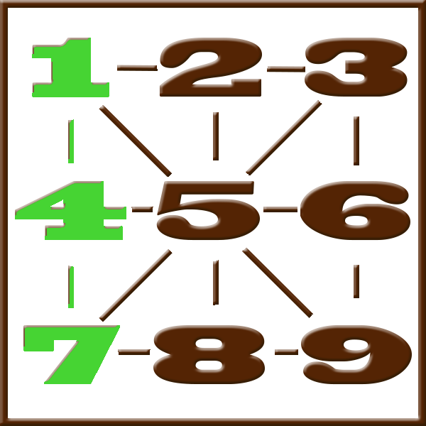 Pythagoras-Numerologie | Zeile 1-4-7