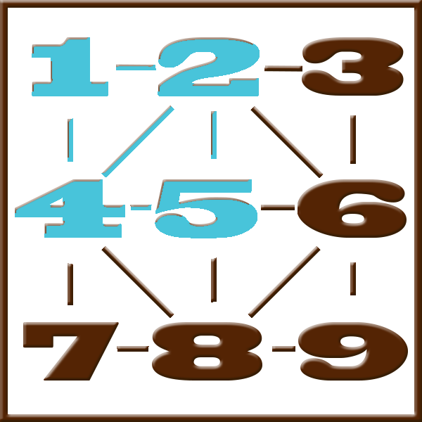 Pythagoras-Numerologie | Zeile 1-2-4-5