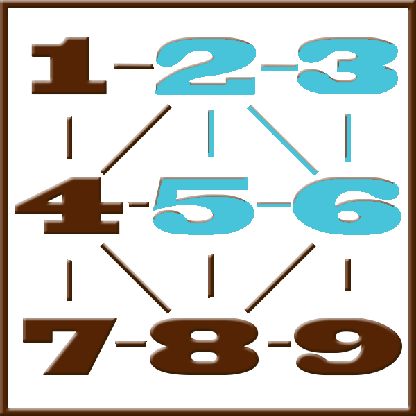 Pythagoras-Numerologie | Linie 2-3-5-6
