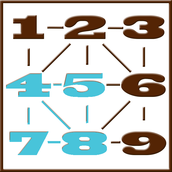 Pythagoras-Numerologie | Linie 4-5-7-8