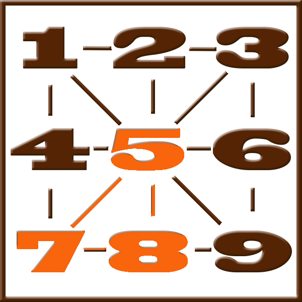 Pythagoras-Numerologie | Zeile 5-7-8